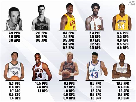 worst nba draft picks|Most regrettable NBA Draft picks in every first.